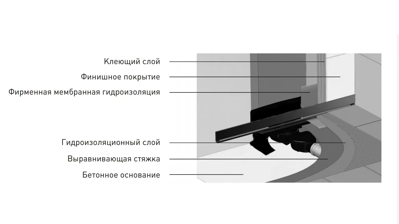 Товар: Желоб BERGES водосток WALL 600 пристенный, золото глянец, S-сифон D50 H60 боковой 092156 - фото 17 Желоб BERGES водосток WALL 600 пристенный, золото глянец, S-сифон D50 H60 боковой 092156 — фото 17, Душевые лотки