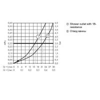 Смеситель для ванны Hansgrohe Metropol 32540670 Черный матовый — фото 2, Смеситель для ванны