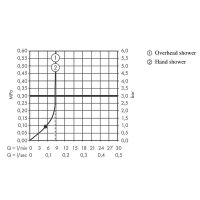 Душевая система Hansgrohe Vernis Shape Showerpipe 230 1jet EcoSmart 26097670 с термостатом Черный матовый — фото 2, Душевые стойки