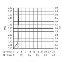 Товар: Смеситель для раковины Hansgrohe Tecturis S 73320700 Белый матовый - фото 5 Смеситель для раковины Hansgrohe Tecturis S 73320700 Белый матовый — фото 5, Смесители для раковины