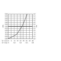Товар: Смеситель для душа Hansgrohe Ecostat Square 15712000 с термостатом Хром - фото 2 Смеситель для душа Hansgrohe Ecostat Square 15712000 с термостатом Хром — фото 2, Смеситель для душа