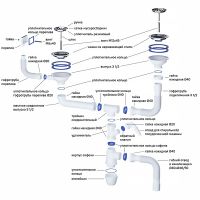 Товар: Кухонная мойка Iddis Arro S 78 ARR78S1i77S Сатин - фото 11 Кухонная мойка Iddis Arro S 78 ARR78S1i77S Сатин — фото 11, Кухонные мойки