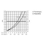 Смеситель на борт ванны Hansgrohe Talis E 71748670 Черный матовый — фото 2, Смесители на борт ванны