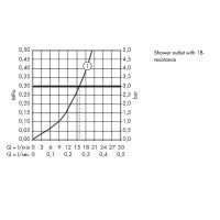 Товар: Смеситель для душа Hansgrohe Metris 31680000 Хром - фото 3 Смеситель для душа Hansgrohe Metris 31680000 Хром — фото 3, Смеситель для душа