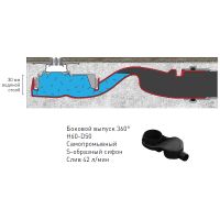 Товар: Душевой лоток Berges Super Slim 1000 090155 с решеткой Хром матовый - фото 5 Душевой лоток Berges Super Slim 1000 090155 с решеткой Хром матовый — фото 5, Душевые лотки