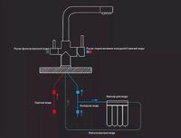 Смеситель для кухни Viko V-5014 Песочный — фото 11, Смесители для кухни