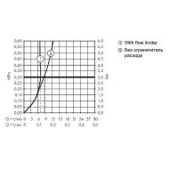 Смеситель для биде Hansgrohe Metropol 32520700 Белый матовый — фото 2, Смесители для биде