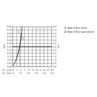 Смеситель для раковины Hansgrohe Tecturis S с гигиеническим душем Черный матовый арт-73211670 — фото 3, Смесители для раковины