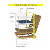 Товар: Зеркало Reflection Horizon 1000х700 RF4209HR с подсветкой с бесконтактным выключателем и диммером - фото 7 Зеркало Reflection Horizon 1000х700 RF4209HR с подсветкой с бесконтактным выключателем и диммером — фото 7, Мебель для ванной