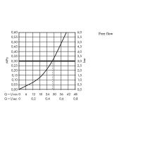 Смеситель для душа Hansgrohe Logis Хром арт-71666000 — фото 3, Встраиваемые смесители для душа