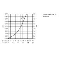 Товар: Смеситель для душа Hansgrohe Logis 71600000 Хром - фото 2 Смеситель для душа Hansgrohe Logis 71600000 Хром — фото 2, Смеситель для душа