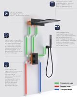 Душевая система Vincea VSFW-103TCH с термостатом Хром — фото 5, Встраиваемые душевые комплекты