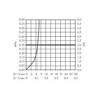 Смеситель для биде Hansgrohe Logis 71200670 Черный матовый — фото 2, Смесители для биде