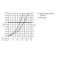 Товар: Смеситель для ванны Hansgrohe Metris 31480000 Хром - фото 2 Смеситель для ванны Hansgrohe Metris 31480000 Хром — фото 2, Смеситель для ванны