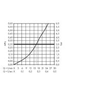 Товар: Смеситель для душа Hansgrohe Metropol 32560700 Белый матовый - фото 3 Смеситель для душа Hansgrohe Metropol 32560700 Белый матовый — фото 3, Смеситель для душа