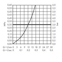 Смеситель для душа Hansgrohe Tecturis S 73622000 Хром — фото 3, Смеситель для душа