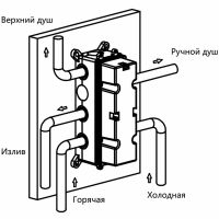 Душевая система Vincea Inspire VSFW-433TI1RCH с термостатом Хром — фото 11, Встраиваемые душевые комплекты