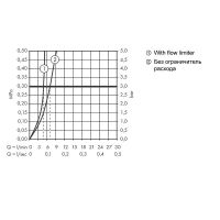 Смеситель для раковины Hansgrohe Talis E 71717700 Белый матовый — фото 2, Смесители для раковины