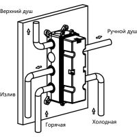 Товар: Душевая система Vincea с термостатом Вороненая сталь арт-VSFW-433TI4GM - фото 15 Душевая система Vincea с термостатом Вороненая сталь арт-VSFW-433TI4GM — фото 15, Встраиваемые душевые комплекты