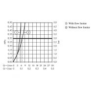 Товар: Смеситель для раковины Hansgrohe Logis 71090000 Хром - фото 16 Смеситель для раковины Hansgrohe Logis 71090000 Хром — фото 16, Смесители