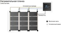 Товар: Теплый пол Теплолюкс SlimHeat - 770/0,5 - 3,5 100037089400 без терморегулятора - фото 17 Теплый пол Теплолюкс SlimHeat - 770/0,5 - 3,5 100037089400 без терморегулятора — фото 17, Теплые полы