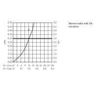 Смеситель для душа Hansgrohe Metris S 31660000 Хром — фото 2, Смеситель для душа