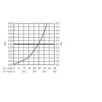 Смеситель для душа Hansgrohe Logis Loop 71267000 Хром — фото 2, Смеситель для душа