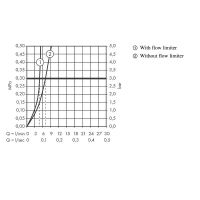 Смеситель для раковины Hansgrohe Talis E 71716700 Белый матовый — фото 5, Смесители