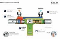 Душевая система Vincea Desire VSFS-1D1TBG с термостатом Брашированное золото — фото 6, Душевое оборудование. Душевая программа