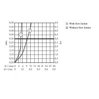 Смеситель для раковины Hansgrohe Focus 31517000 Хром — фото 9, Смесители для раковины