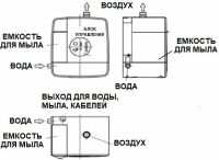 Сушилка для рук со смесителем и дозатором для жидкого мыла Nofer Concept Матовая нержавеющая сталь арт-01901.S — фото 5, Диспенсеры для жидкого мыла