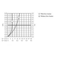 Смеситель для раковины Hansgrohe Metris S 31022000 Хром — фото 2, Смесители