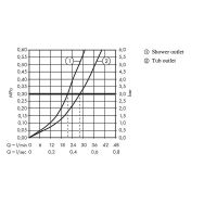 Товар: Смеситель для душа Hansgrohe Logis 71405000 Хром - фото 4 Смеситель для душа Hansgrohe Logis 71405000 Хром — фото 4, Смеситель для душа
