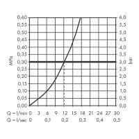 Товар: Смеситель для душа Hansgrohe Tecturis S 73622700 Белый матовый - фото 3 Смеситель для душа Hansgrohe Tecturis S 73622700 Белый матовый — фото 3, Смеситель для душа