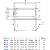 Товар: Акриловая ванна Koller Pool Round Arc 180х80 без гидромассажа - фото 2 Акриловая ванна Koller Pool Round Arc 180х80 без гидромассажа — фото 2, Ванны