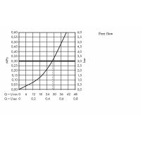 Товар: Смеситель для душа Hansgrohe Focus E2 31967000 Хром - фото 2 Смеситель для душа Hansgrohe Focus E2 31967000 Хром — фото 2, Смеситель для душа