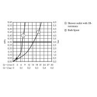Товар: Смеситель для ванны Hansgrohe Logis 71402000 универсальный Хром - фото 3 Смеситель для ванны Hansgrohe Logis 71402000 универсальный Хром — фото 3, Смесители