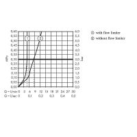 Смеситель для раковины Hansgrohe Talis E 71754700 Белый матовый — фото 3, Смесители