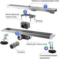 Товар: Душевой лоток Gappo G88007-1 с решеткой Нержавеющая сталь - фото 8 Душевой лоток Gappo G88007-1 с решеткой Нержавеющая сталь — фото 8, Душевые лотки