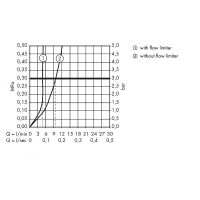 Смеситель для раковины Hansgrohe Metris Хром арт-31087000 — фото 11, Смесители для раковины