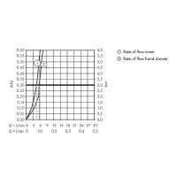 Смеситель для раковины Hansgrohe Tecturis E с гигиеническим душем Хром арт-73210000 — фото 3, Смесители для раковины