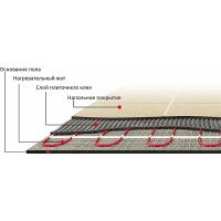 Теплый пол Warmstad WSM 220 Вт - 1,5 кв.м 100035657000 без терморегулятора — фото 2, Теплые полы