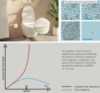 Комплект унитаза с инсталляцией Vitra Sento с сиденьем Микролифт арт-9830B003-7211 — фото 3, Комплекты унитаз + инсталляция