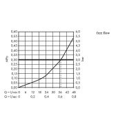 Товар: Смеситель для душа Hansgrohe Ecostat E 15705000 с термостатом Хром - фото 4 Смеситель для душа Hansgrohe Ecostat E 15705000 с термостатом Хром — фото 4, Смеситель для душа
