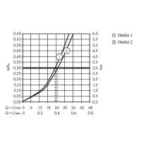 Смеситель для душа Hansgrohe ShowerSelect S 15743990 с термостатом Полированное золото — фото 2, Смеситель для душа
