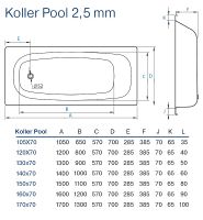 Товар: Стальная ванна Koller Pool 120x70E B20E1200E без антискользящего покрытия - фото 3 Стальная ванна Koller Pool 120x70E B20E1200E без антискользящего покрытия — фото 3, Ванны