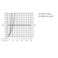 Товар: Смеситель для раковины Hansgrohe Logis Хром арт-71130000 - фото 10 Смеситель для раковины Hansgrohe Logis Хром арт-71130000 — фото 10, Смесители для раковины