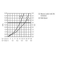 Товар: Смеситель для ванны Hansgrohe Metris S 31460000 Хром - фото 2 Смеситель для ванны Hansgrohe Metris S 31460000 Хром — фото 2, Смеситель для ванны