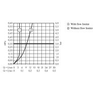 Смеситель для раковины Hansgrohe Metropol Хром арт-74530000 — фото 5, Смесители напольные