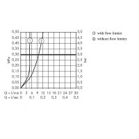 Смеситель для раковины Hansgrohe Metris 31187000 Хром — фото 8, Смесители